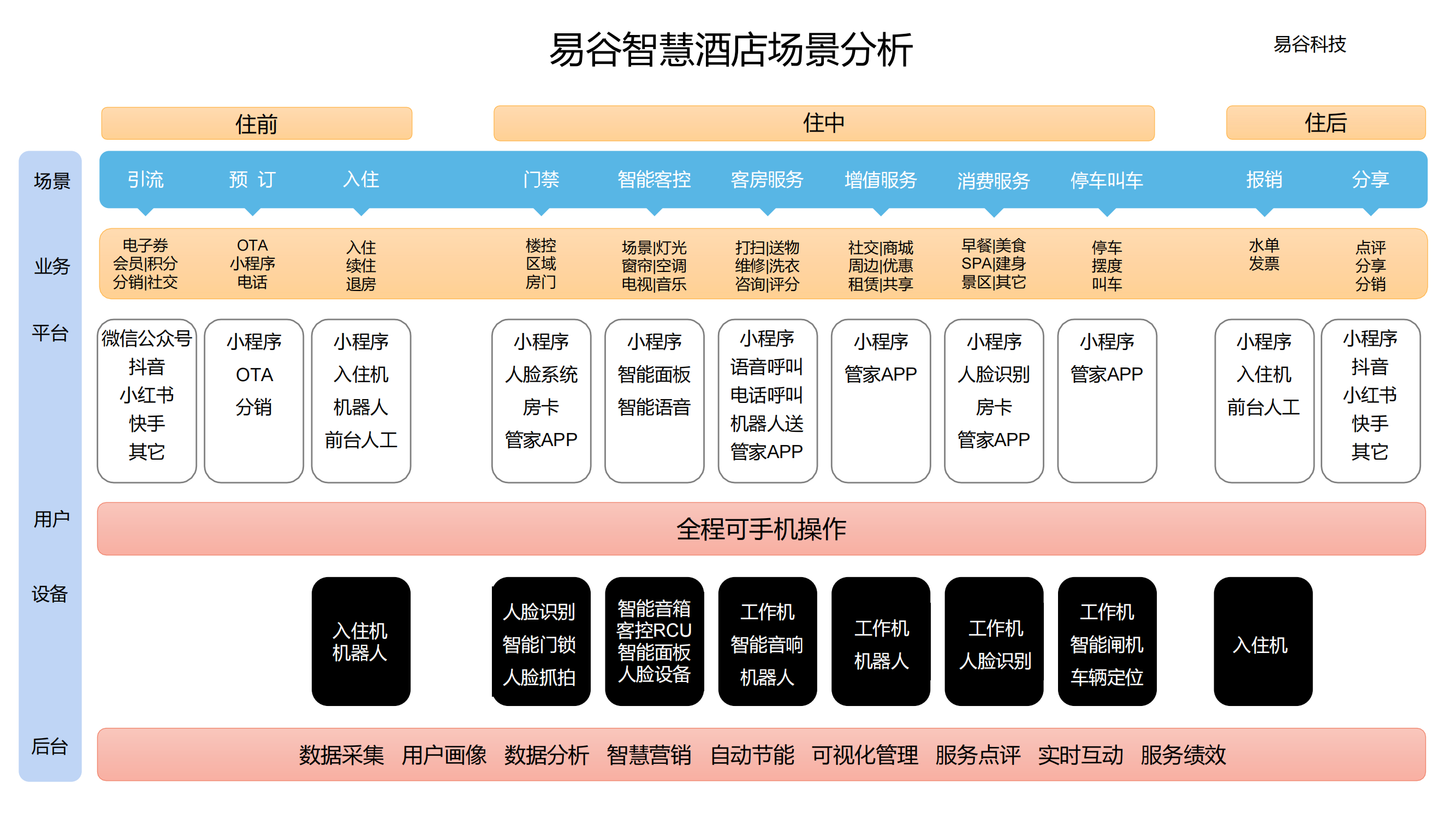 智慧酒店客控_29.png